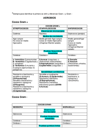 Tema-5-Cocos-y-Bacilos.pdf