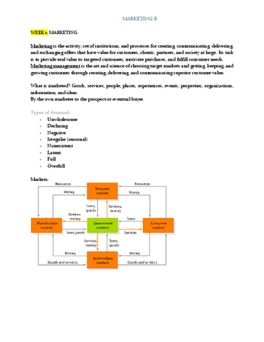 Marketing-II.pdf