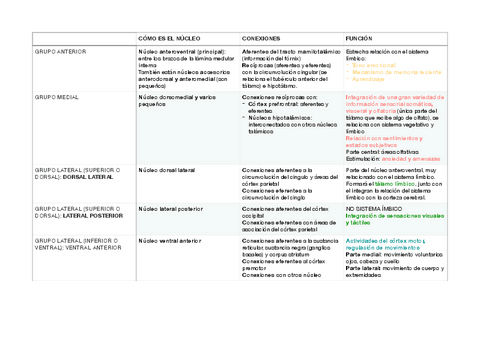 TABLA-DIENCEFALO-NUCLEOS-TALAMICOS.pdf