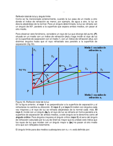 Indice-de-refraccion-ley-de-snell-reflexion-total-formacion-de-imagenes-en-lentes-delgadas.pdf