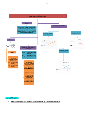 Coeficiente-de-correlacion.pdf