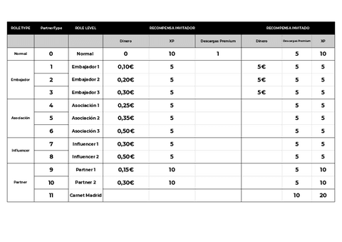 Copia-de-Actualizacion-Roles-de-usuario-en-Wuolah-Hoja-1.pdf