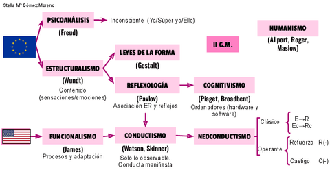Esquemas-psicosociales-1.pdf