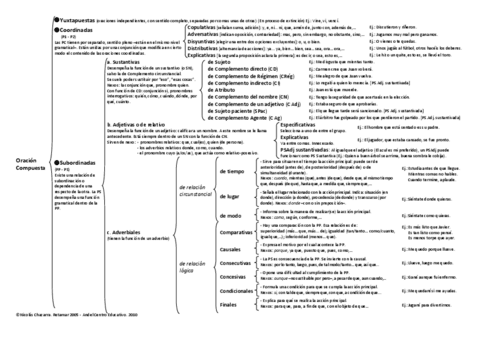 esquema-oraciones-compuestas.pdf