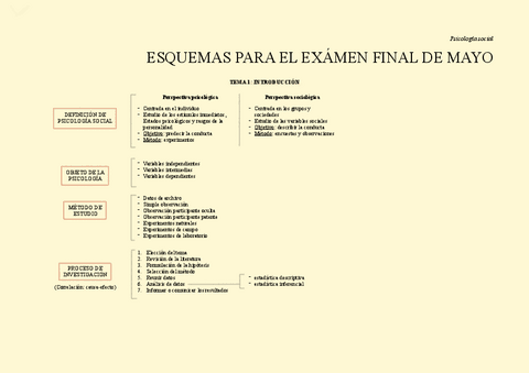 ESQUEMAS-PARA-EL-EXAMEN-FINAL-DE-MAYO.pdf