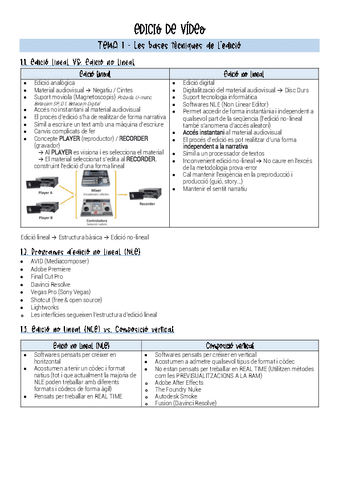 MODUL-1-EDICIO-APUNTS.pdf