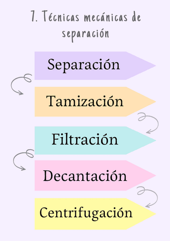 7-Tecnicas-mecanicas-de-separacion.pdf