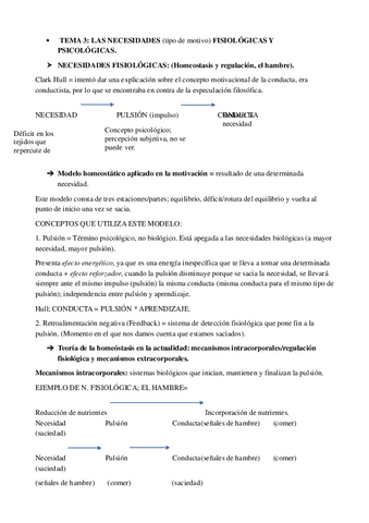 Motivacion-Tema-3.pdf