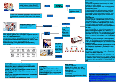 Manejo de Hemoderivados.pdf