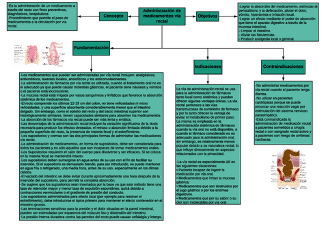 Mapa de administración de medicamentos vía rectal.pdf