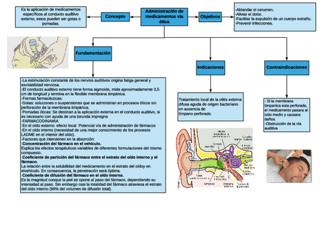 Mapa de administración de medicamentos vía ótica.pdf