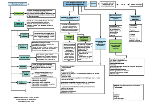 Guía De Precauciones De Aislamiento Hospitalario.pdf