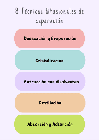 8-Tecnicas-difusionales-de-separacion.pdf