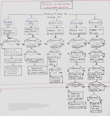 Diagrama.pdf