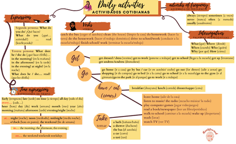 Daily-activitiesMapa-conceptual.pdf