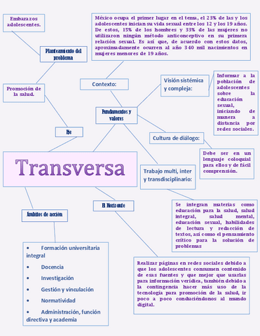 Tranversa.pdf