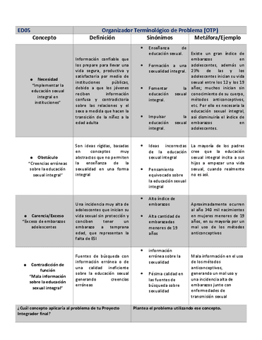Organizador-Terminologico-de-Problema-OTP.pdf