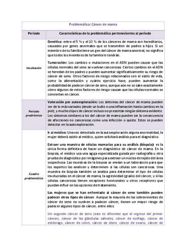 Problematica-Cancer-de-mama.pdf