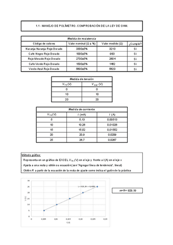 Practicas-fisica-II.pdf