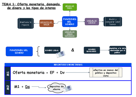 TEMA-1-POLITICA-MONETARIA.drawio.pdf