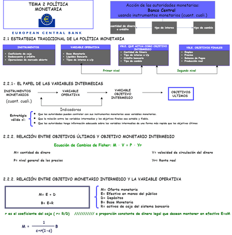 TEMA-2-POLITICA-MONETARIA.png