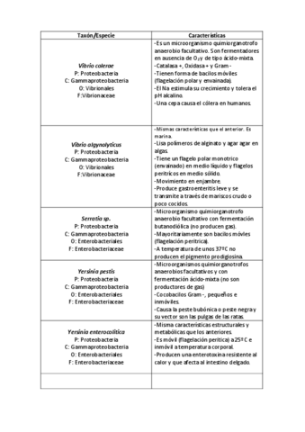 Tabla-Taxonomia.pdf