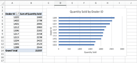 EXCELCarSalesByModelEnd.pdf