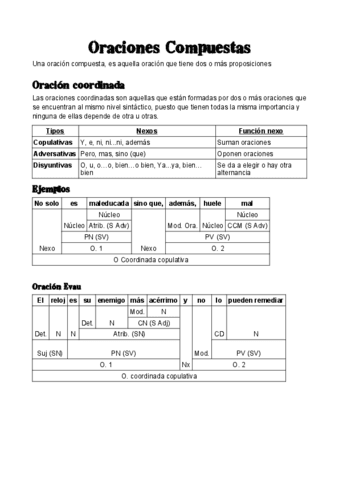 Oraciones-compuestas.pdf