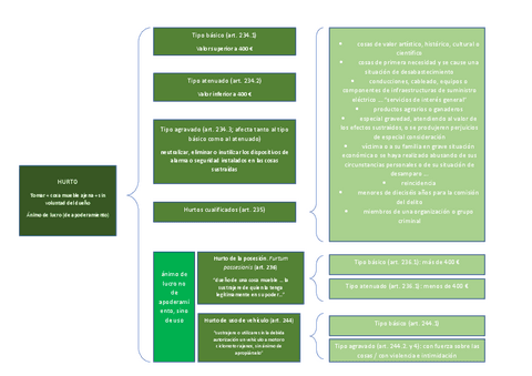 Cuadro.-II.-Hurto1.pdf