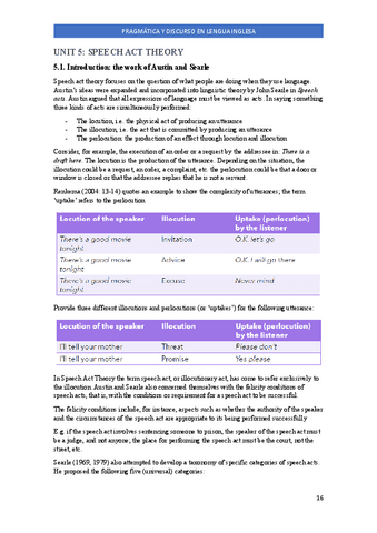 UNIT-5-SPEECH-ACT-THEORY.pdf