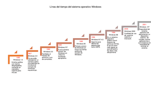 Linea-del-tiempo-de-sistemas-operativos.pdf