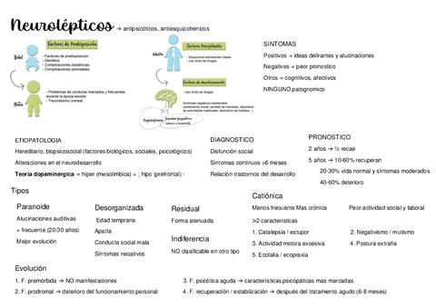 Neurolepticos.pdf