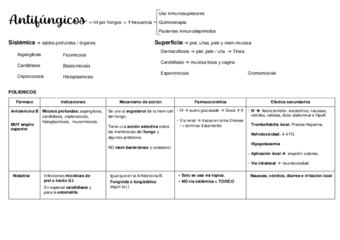 Antifungicos.pdf