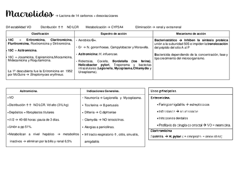 Macrolidos.pdf