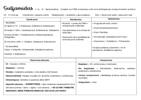 Sulfamidas.pdf