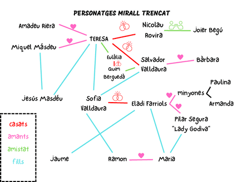 PERSONATGES-MIRALL-TRENCAT.pdf