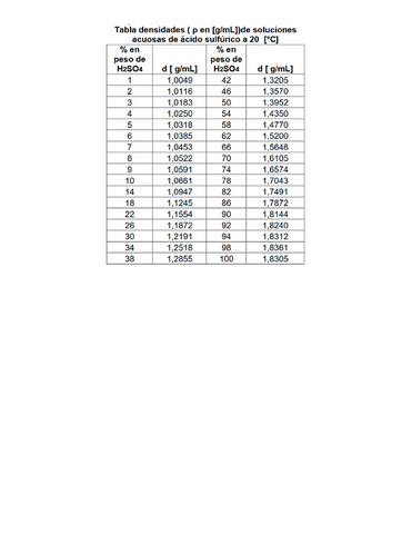Tabla-densidades-aIcido-sulfuIrico.pdf