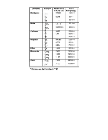 Tabla-Masas-IsotoIpicas.pdf