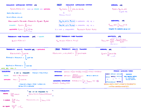 Predictive-Modeling-notes-Part-1.pdf