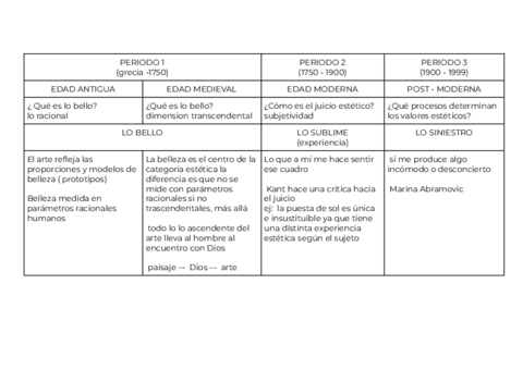 tabla-para-entender-la-estetica-a-lo-largo-de-la-historia.pdf