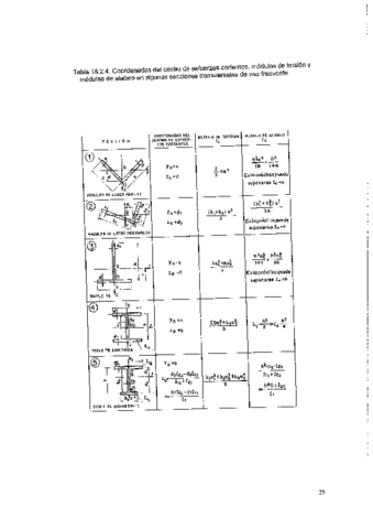 CEC- Módulo de alabeo y Módulo de torsión de algunas secciones frecuentes.pdf