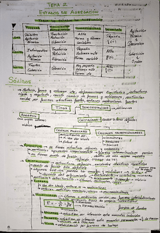 T2 Estados De Agregación.pdf