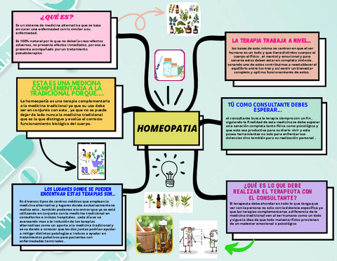 Sequential-Sketchnote-Template-3.pdf