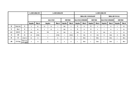 Cuadro-Declinaciones-Latin.pdf