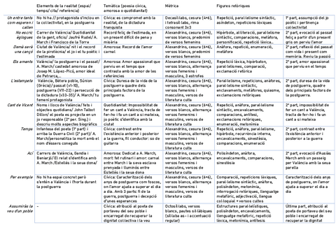 Tabla-Poemas-Vicent-Estelles.pdf