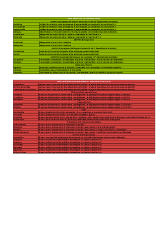 farmacos-temas-28-y-29.pdf