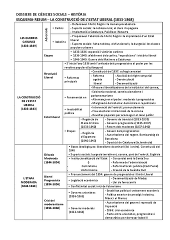 Esquema-La-Construccio-de-lEstat-liberal.pdf