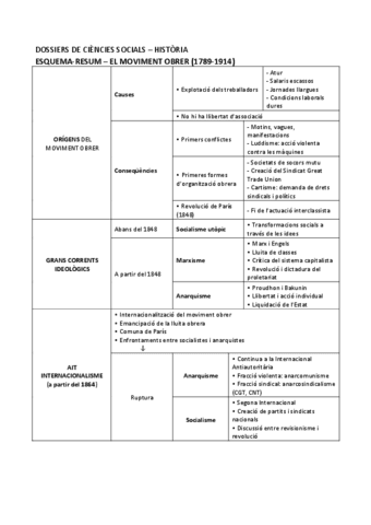 Esquema-El-moviment-obrer.pdf