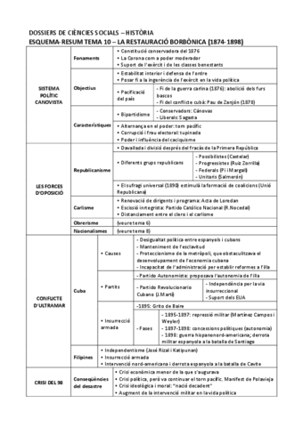 Esquema-La-Restauracio-Borbonica.pdf