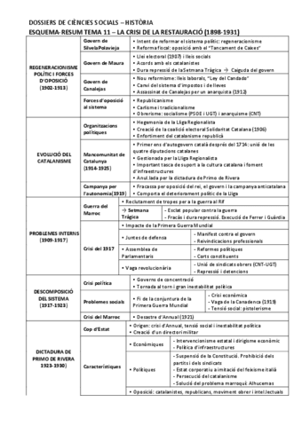 Esquema-La-crisi-de-la-Restauracio.pdf